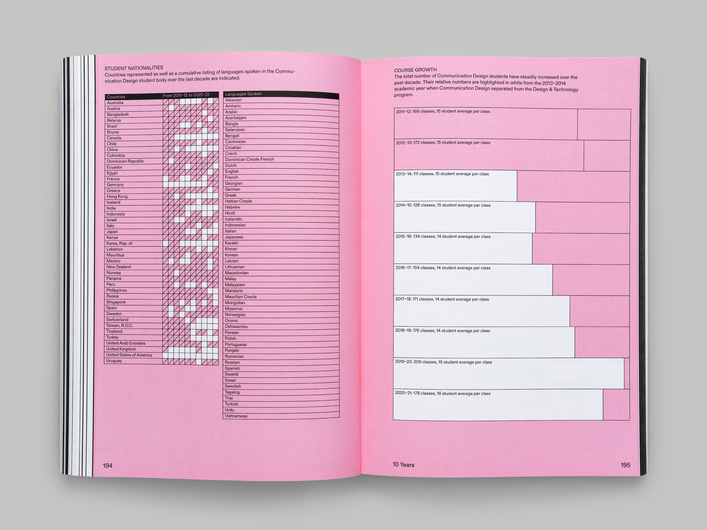 Data trace: Student Nationalities